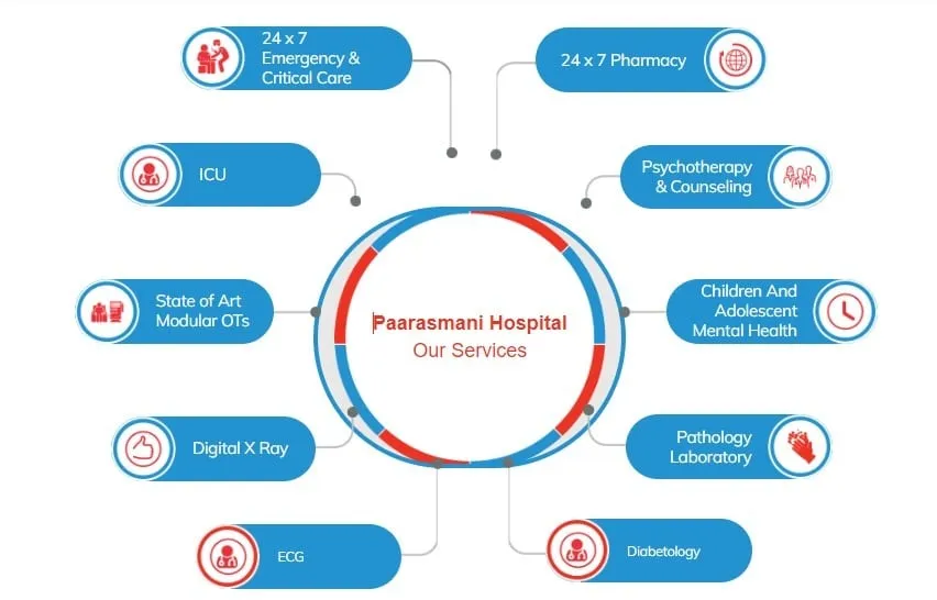Premium Healthcare Facilities
